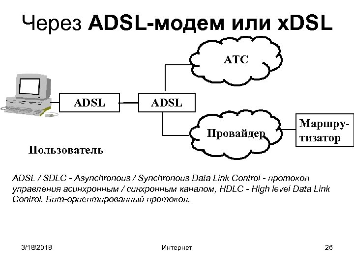Через ADSL-модем или x. DSL AТС ADSL Провайдер Пользователь Маршрутизатор ADSL / SDLC -