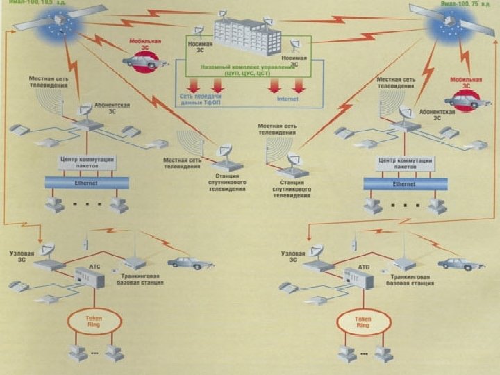 3/18/2018 Интернет 8 