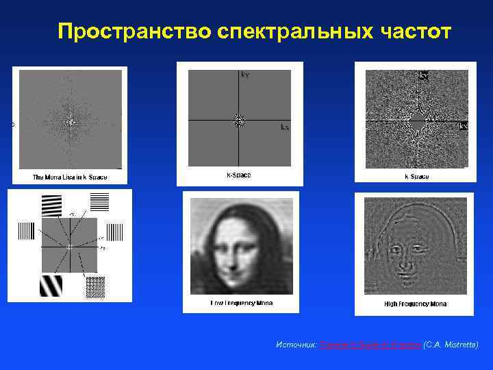 Пространство спектральных частот Источник: Traveler’s Guide to K-space (C. A. Mistretta) 