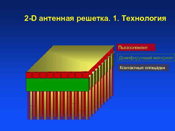  2 -D антенная решетка. 1. Технология Пьезоэлемент Демпфирующий материал Контактные площадки 