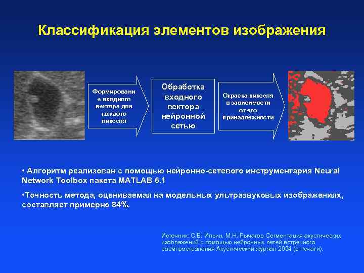 Классификация элементов изображения Формировани е входного вектора для каждого пикселя Обработка входного вектора нейронной