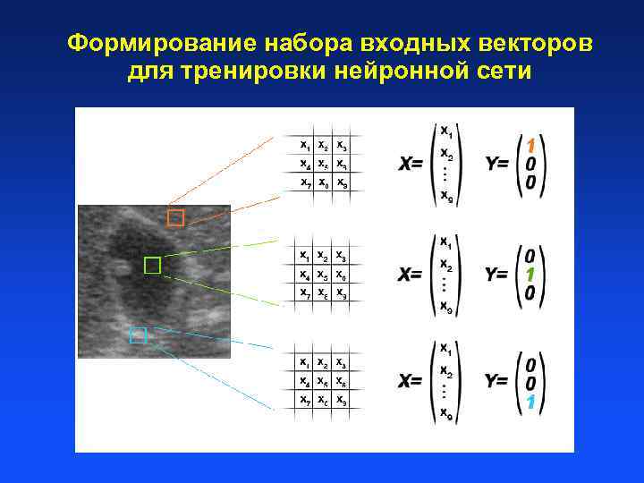 Формирование набора входных векторов для тренировки нейронной сети 