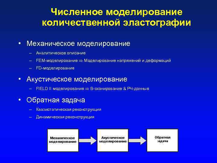 Численное моделирование количественной эластографии • Механическое моделирование – Аналитическое описание – FEM-моделирование Моделирование напряжений