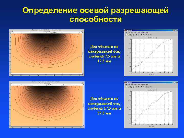 Определение осевой разрешающей способности Два объекта на центральной оси, глубина 7. 5 мм и