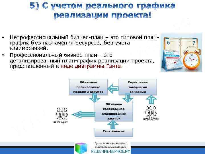  • • Непрофессиональный бизнес-план – это типовой планграфик без назначения ресурсов, без учета