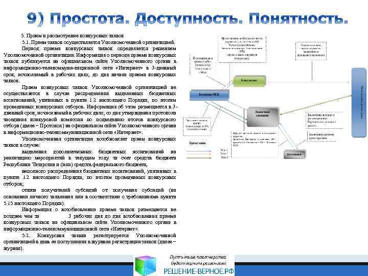 5. Прием и рассмотрение конкурсных заявок 5. 1. Прием заявок осуществляется Уполномоченной организацией. Период