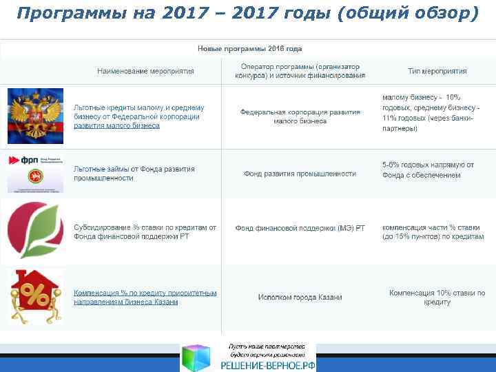 Программы на 2017 – 2017 годы (общий обзор) 