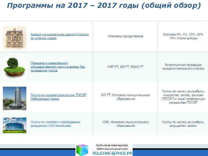 Программы на 2017 – 2017 годы (общий обзор) 