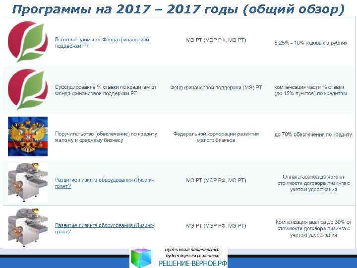 Программы на 2017 – 2017 годы (общий обзор) 