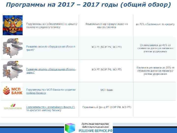 Программы на 2017 – 2017 годы (общий обзор) 