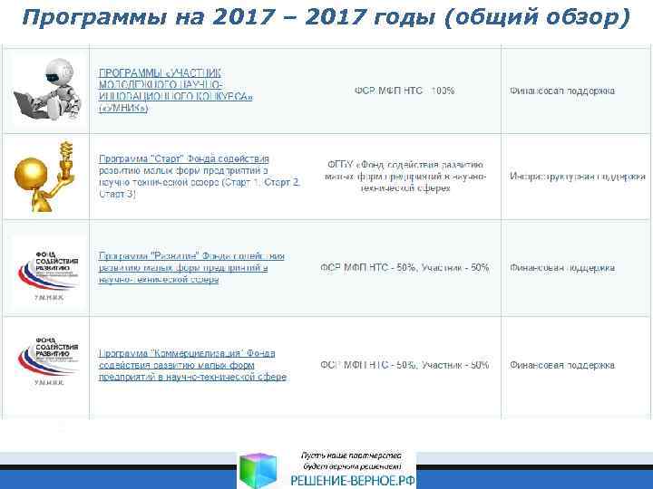 Программы на 2017 – 2017 годы (общий обзор) 