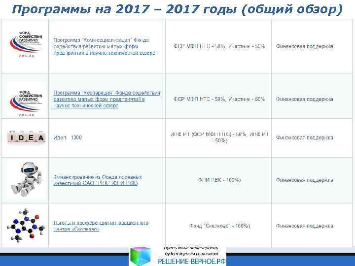 Программы на 2017 – 2017 годы (общий обзор) 