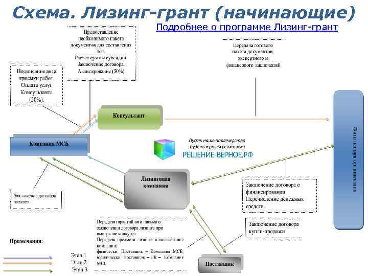 Изъятая лизинговая техника