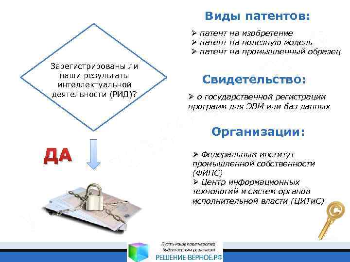 Виды патентов: Ø патент на изобретение Ø патент на полезную модель Ø патент на