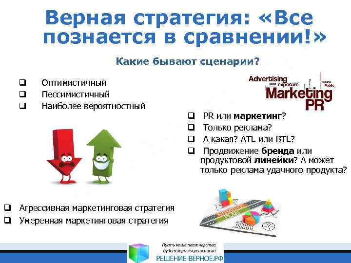 Верная стратегия: «Все познается в сравнении!» Какие бывают сценарии? q q q Оптимистичный Пессимистичный