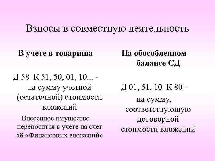 Взносы в совместную деятельность В учете в товарища Д 58 К 51, 50, 01,