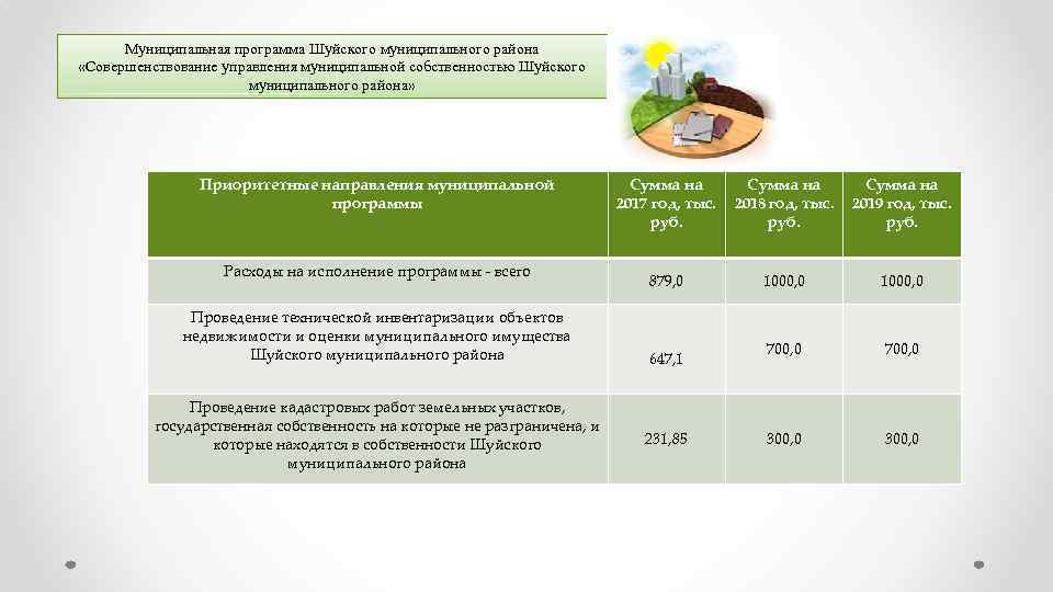 Муниципальная программа Шуйского муниципального района «Совершенствование управления муниципальной собственностью Шуйского муниципального района» Приоритетные направления