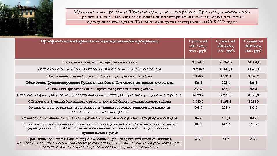 Муниципальные программы муниципального округа. Модель муниципального образования Шуйский муниципальный район. Управление образования Шуйского муниципального района. Обеспеченность Шуйского района предприятиями сферы услуг. Обязанности МУП ЖКХ  Шуйского муниципального района.