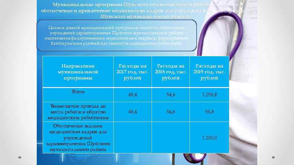 Муниципальная программа Шуйского муниципального района «Кадровое обеспечение и привлечение медицинских кадров для учреждений здравоохранения