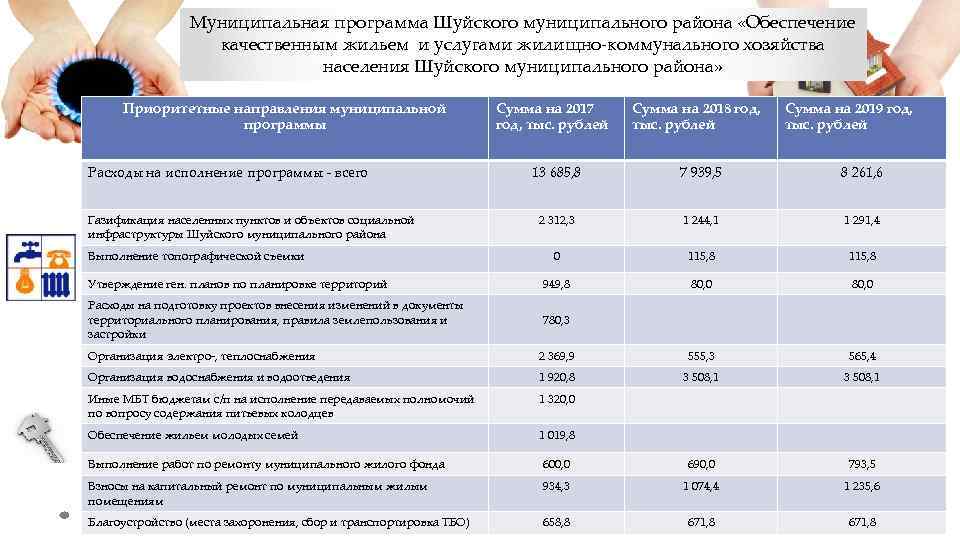 Муниципальные программы муниципального округа. Качественными услугами ЖКХ населения. Муниципальное жилищное хозяйство Шуя. МУП жилищно-коммунальное хозяйство Шуйского муниципального района. Муниципальные услуги ЖКХ.