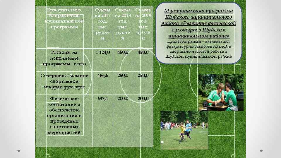 Приоритетные направления муниципальной программы Сумма на 2017 на 2018 на 2019 год, тыс. рубле