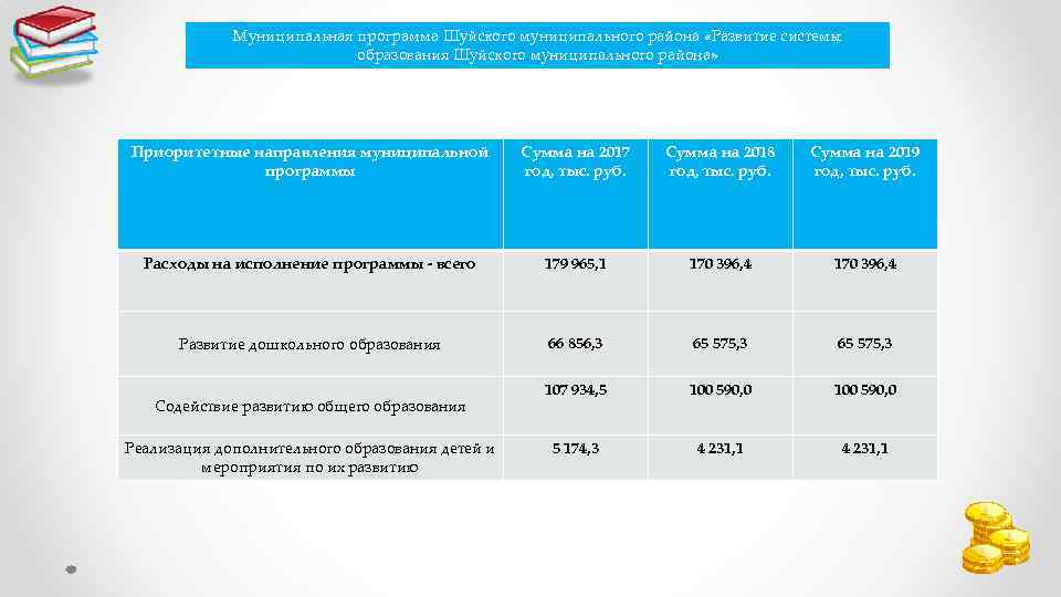 Муниципальная программа Шуйского муниципального района «Развитие системы образования Шуйского муниципального района на 2014 -2016