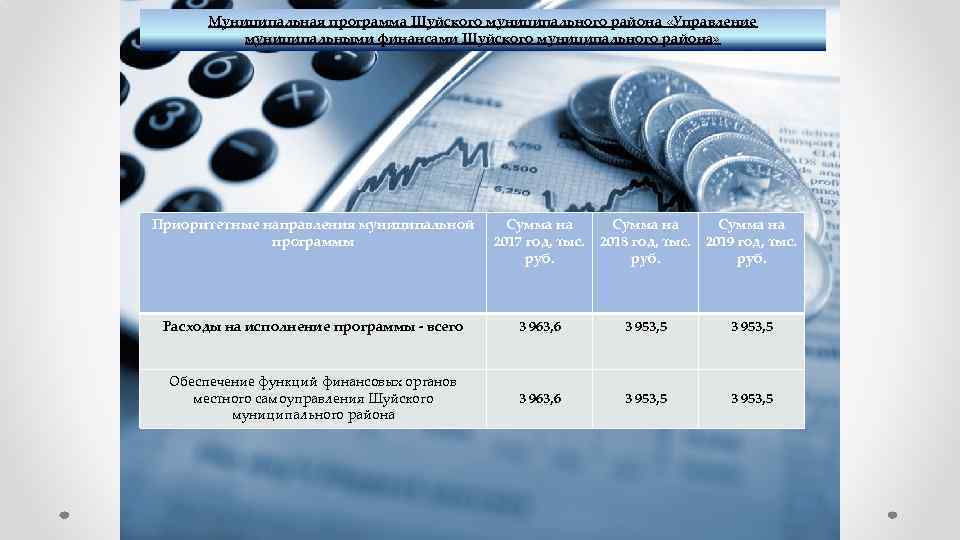 Муниципальная программа Шуйского муниципального района «Управление муниципальными финансами Шуйского муниципального района» Приоритетные направления муниципальной