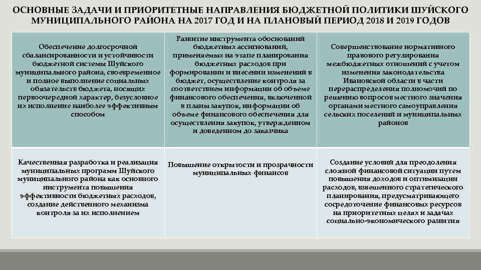 ОСНОВНЫЕ ЗАДАЧИ И ПРИОРИТЕТНЫЕ НАПРАВЛЕНИЯ БЮДЖЕТНОЙ ПОЛИТИКИ ШУЙСКОГО МУНИЦИПАЛЬНОГО РАЙОНА НА 2017 ГОД И