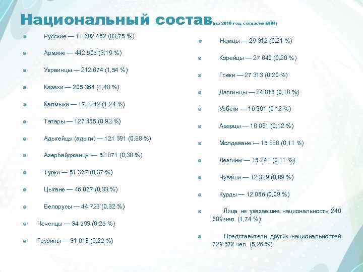 Национальный состав (на 2010 год, согласно ВПН) Русские — 11 602 452 (83, 75