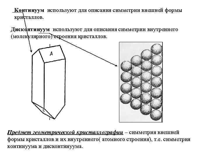 Континуум используют для описания симметрии внешней формы кристаллов. Дисконтинуум используют для описания симметрии внутреннего