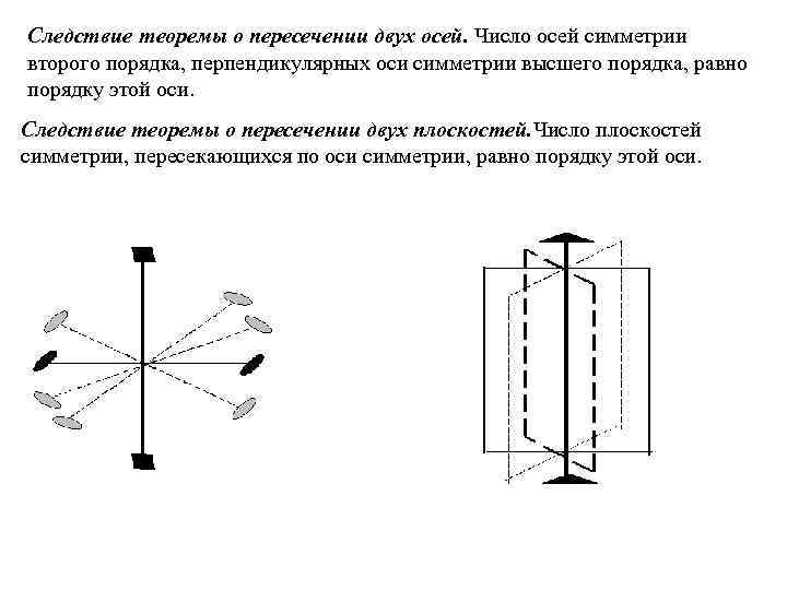 Оси пересекаются. Ось симметрии 2 порядка. Порядок оси симметрии. Теоремы сложения элементов симметрии. Поворотная ось второго порядка.