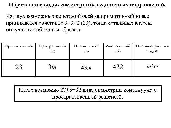 Образование видов симметрии без единичных направлений. Из двух возможных сочетаний осей за примитивный класс