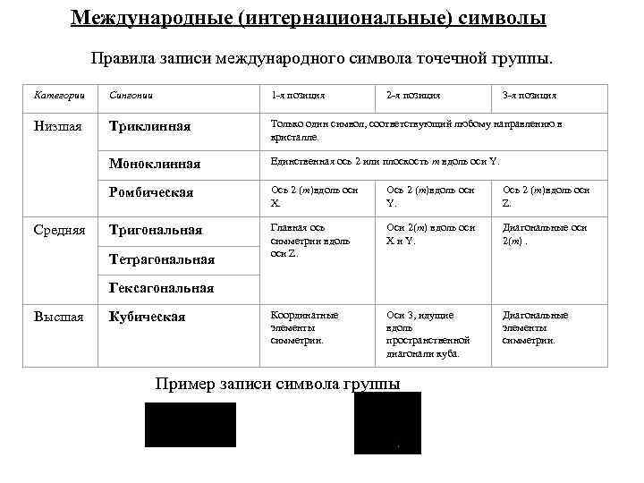 Международные (интернациональные) символы Правила записи международного символа точечной группы. Категории Сингонии 1 -я позиция