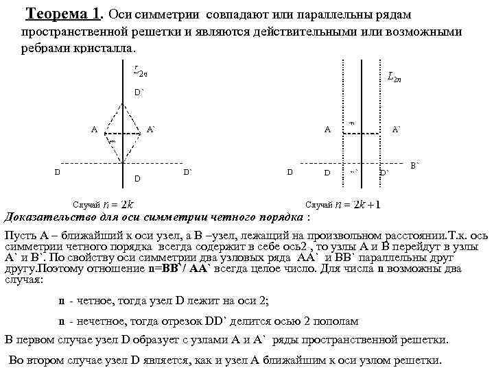 Теорема 1. Оси симметрии совпадают или параллельны рядам пространственной решетки и являются действительными или