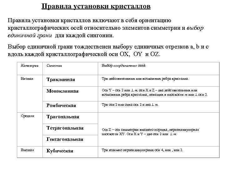 Правила установки кристаллов включают в себя ориентацию кристаллографических осей относительно элементов симметрии и выбор