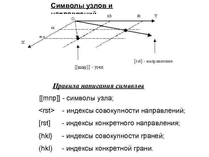 Конкретное направление