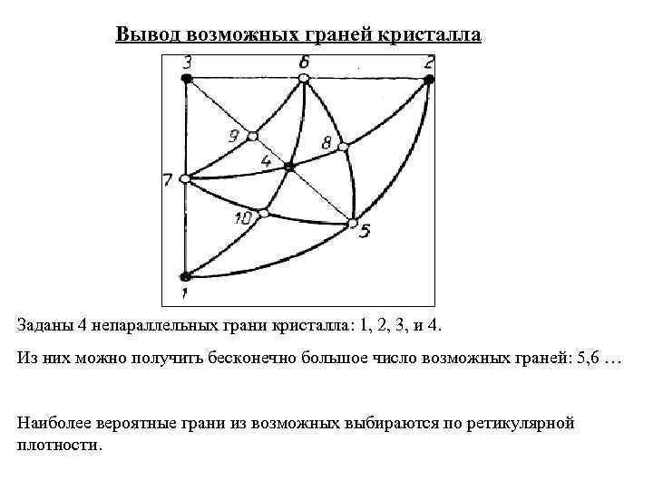 Вывод возможных граней кристалла Заданы 4 непараллельных грани кристалла: 1, 2, 3, и 4.