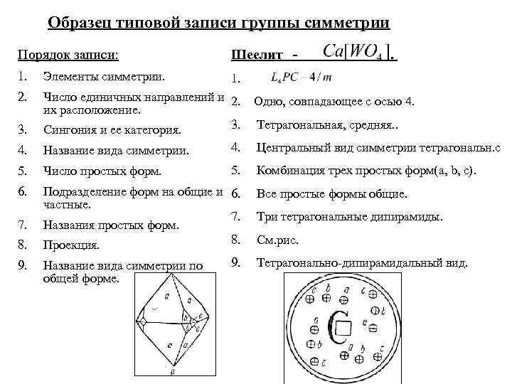 Образец типовой записи группы симметрии Порядок записи: Шеелит - . 1. Элементы симметрии. 1.