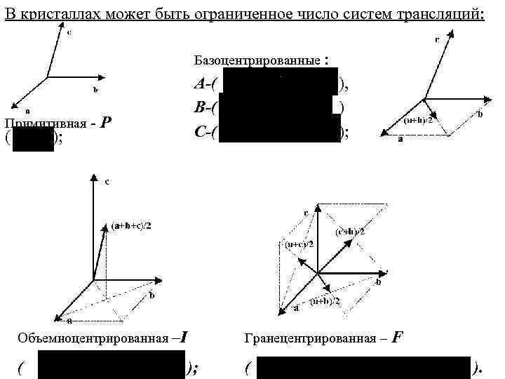 В кристаллах может быть ограниченное число систем трансляций: Базоцентрированные : Примитивная - P (