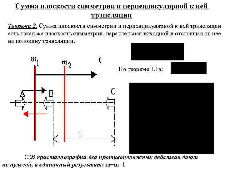 Сумма плоскости симметрии и перпендикулярной к ней трансляции Теорема 2. Сумма плоскости симметрии и
