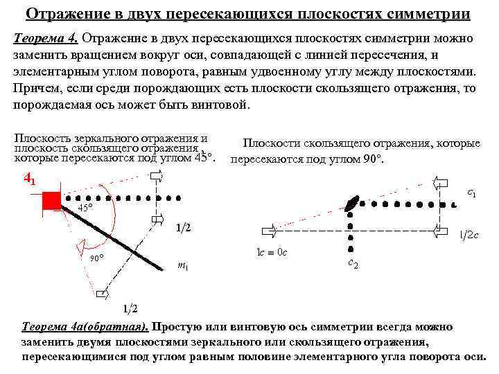 Отражение в двух пересекающихся плоскостях симметрии Теорема 4. Отражение в двух пересекающихся плоскостях симметрии