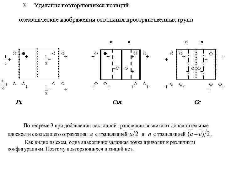 Убери повторяющиеся. Пространственные группы симметрии. Графики пространственных групп. 230 Пространственных групп симметрии. Графики пространственных групп симметрии PMC.