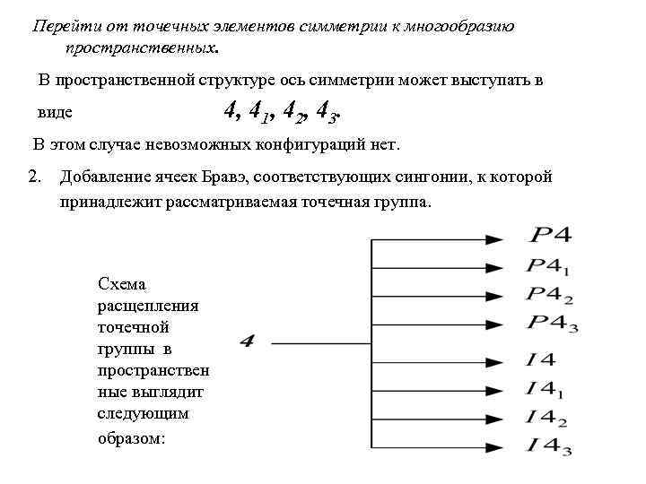 Состав оси. Элементы пространственной группы симметрии. Элементы точечных и пространственных групп. Список пространственных групп симметрии. Операции пространственной симметрии.