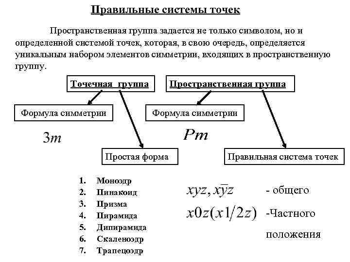 Система правильного. Пространственные группы симметрии таблица. Обозначение пространственных групп. Правильные системы точек пространственных групп. Определение пространственной группы.