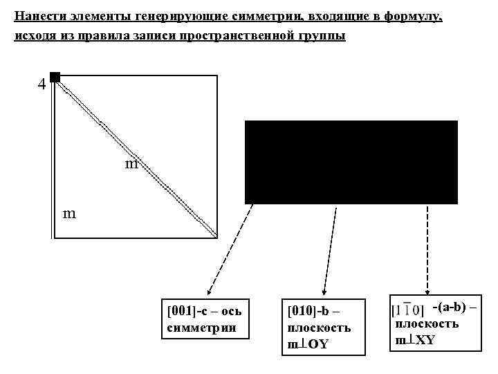 Нанести элементы генерирующие симметрии, входящие в формулу, исходя из правила записи пространственной группы 4