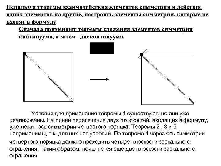 Используя теоремы взаимодействия элементов симметрии и действие одних элементов на другие, построить элементы симметрии,