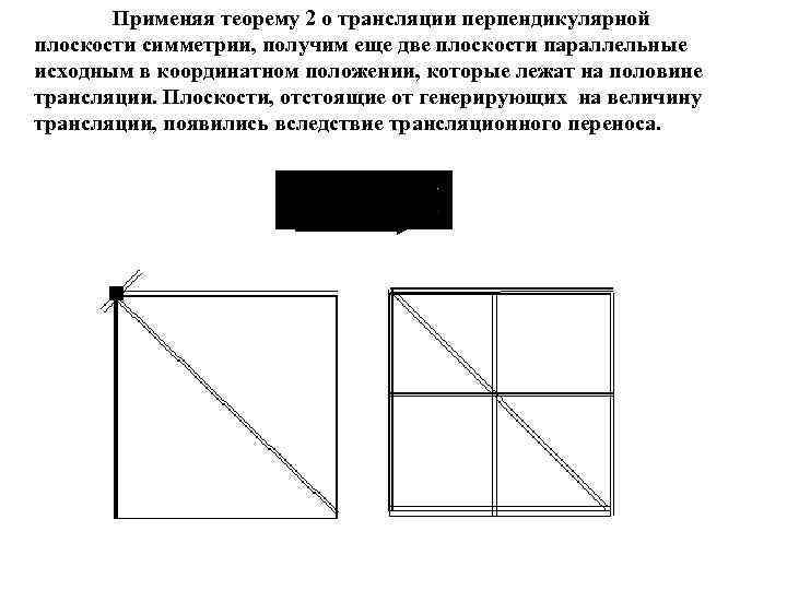 Применяя теорему 2 о трансляции перпендикулярной плоскости симметрии, получим еще две плоскости параллельные исходным