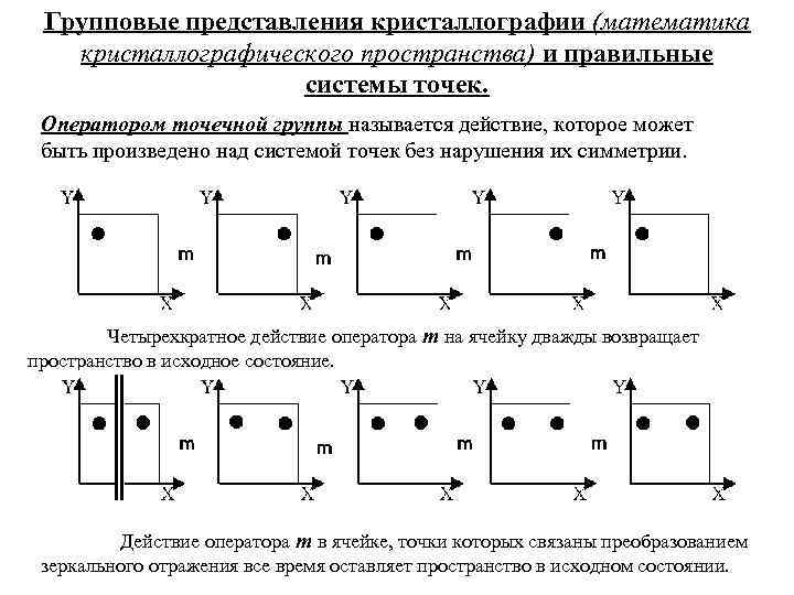 Групповые представления кристаллографии (математика кристаллографического пространства) и правильные системы точек. Оператором точечной группы называется
