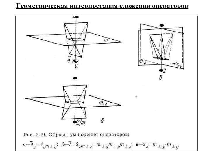 Геометрическая интерпретация сложения операторов 