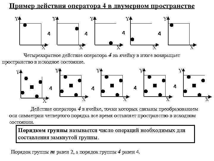 Действуя по образцу. Задания по двухмерному пространству. Классификация в двумерном пространстве. Двумерное пространство. Двумерное пространство обозначение.